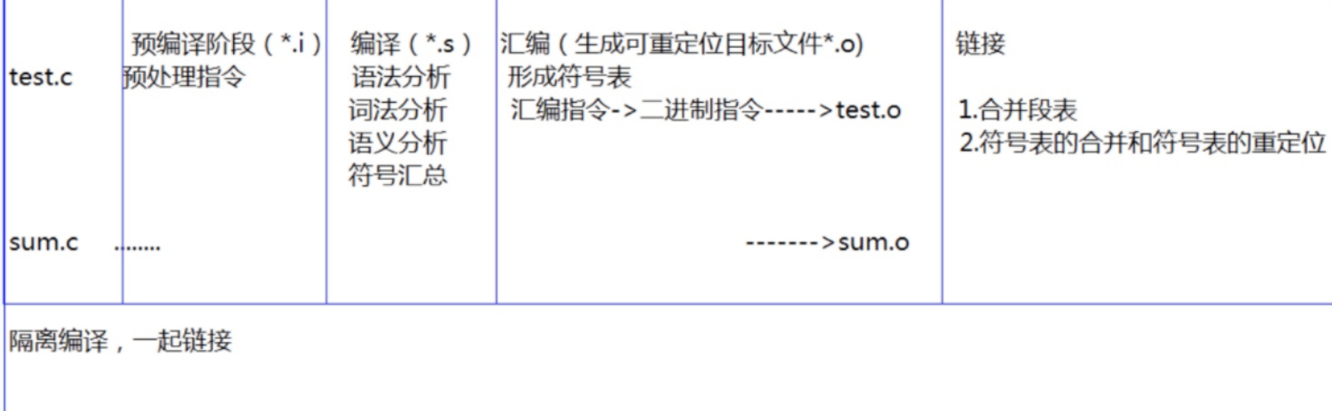 编译sqlite 编译程序_后端_02