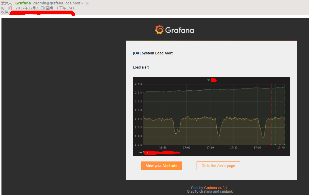 grafana怎么设置邮件报警 grafana发邮件_sql_14