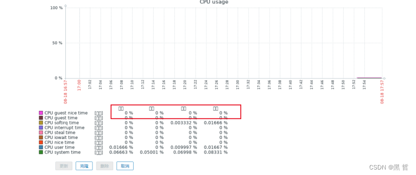 zabbix eventid监控 zabbix监控iis_服务器_31