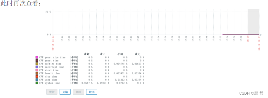 zabbix eventid监控 zabbix监控iis_zabbix eventid监控_32