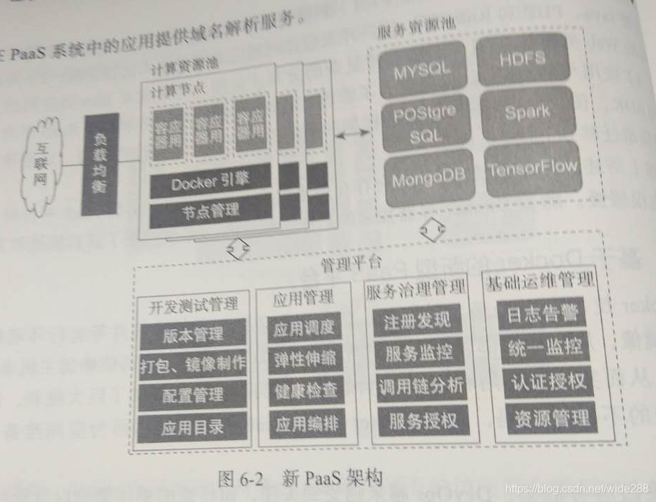 容器化运维 容器云运维实战 pdf_Pod_02