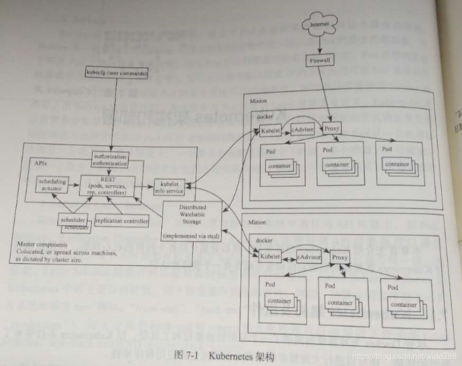 容器化运维 容器云运维实战 pdf_运维_03