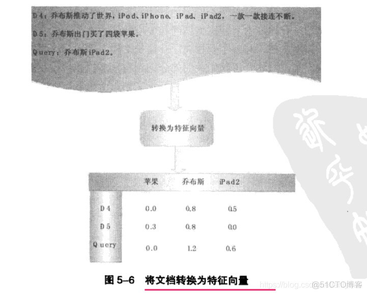 这就是搜索引擎核心技术详解 搜索引擎的核心技术是_机器学习_10