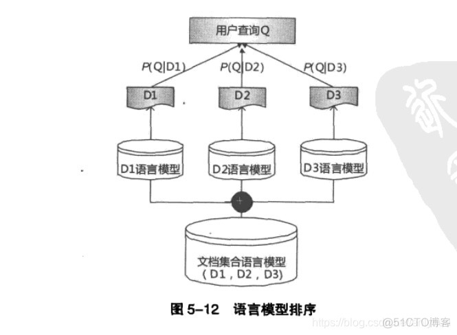 这就是搜索引擎核心技术详解 搜索引擎的核心技术是_机器学习_40