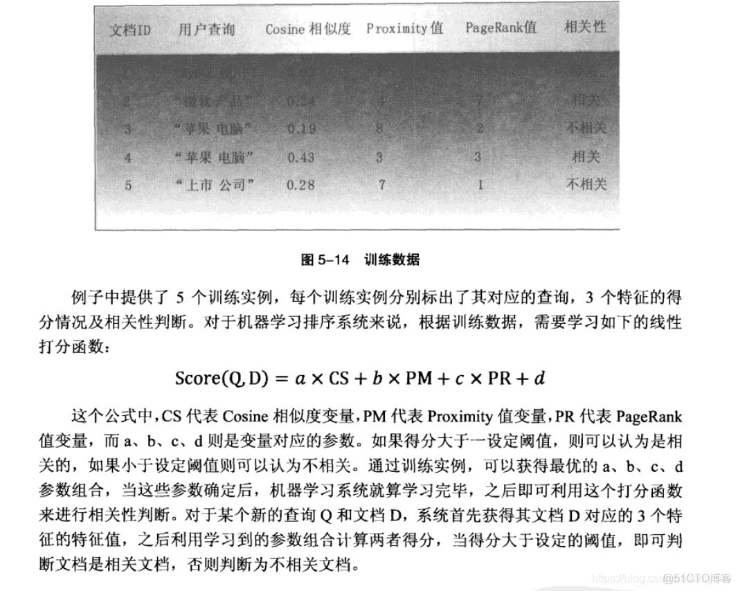 这就是搜索引擎核心技术详解 搜索引擎的核心技术是_搜索_48