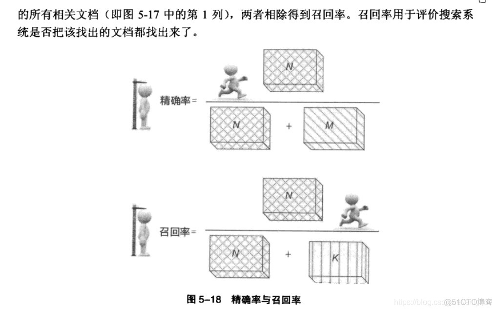 这就是搜索引擎核心技术详解 搜索引擎的核心技术是_搜索_58