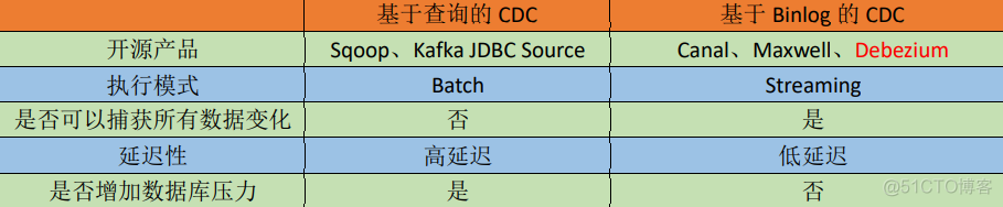 Flink CDC 读取Tidb flink-cdc-connectors_intellij-idea