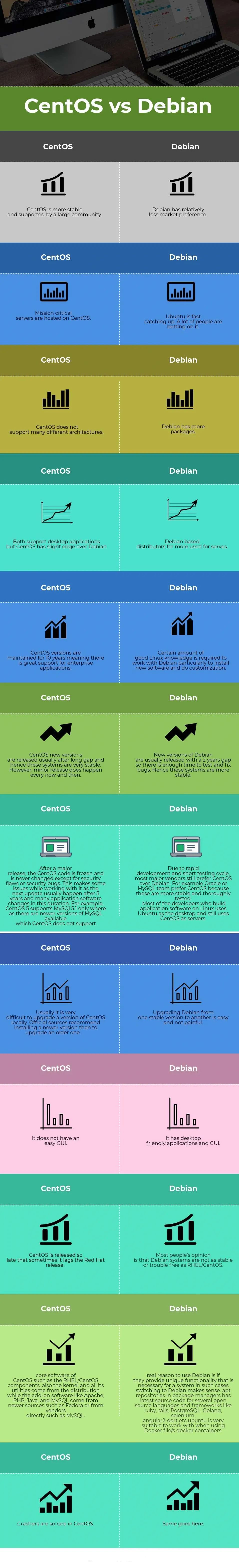 Debian系统与CentOS系统命令区别有哪些 debian与centos详细对比区别_CentOS_02