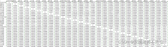 多个国家面板数据空间权重矩阵 31省市空间权重矩阵_多个国家面板数据空间权重矩阵_03