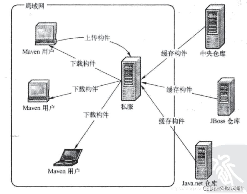 maven 配置文件配置 maven配置文件在哪_xml_03