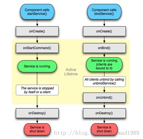 Serverless 开发 service开发_代码片