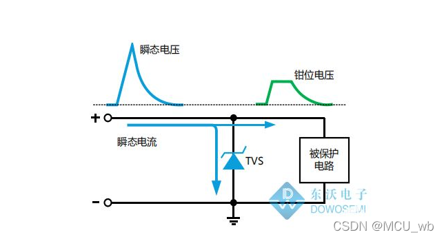 单项ESD和双向ESD esd双向保护二极管原理_电子设备