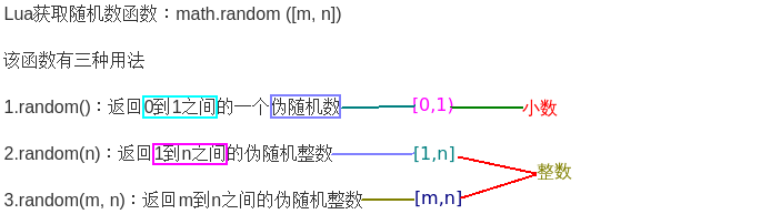 lua将number转化为int lua 转整数_lua将number转化为int_09