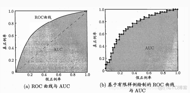 homography estimation 评价指标 评价性指标_目标检测_16