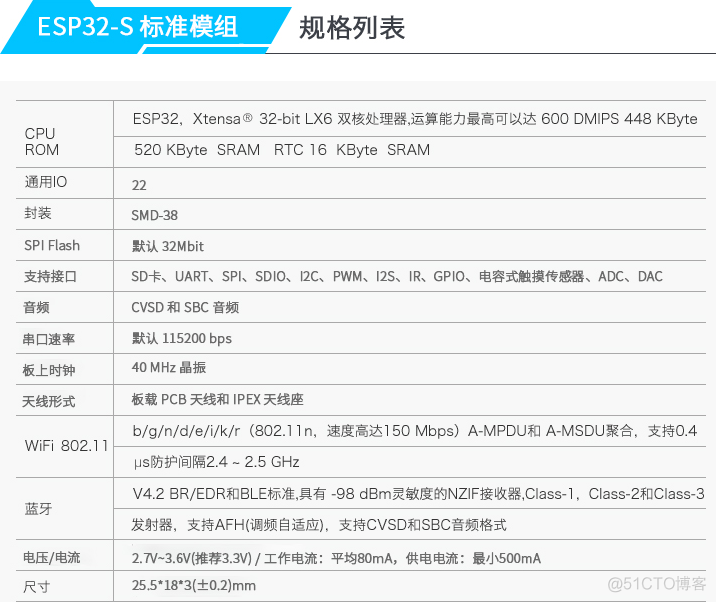 ESP32通过哪个串口实现WIFI esp32串口转wifi_固件_03