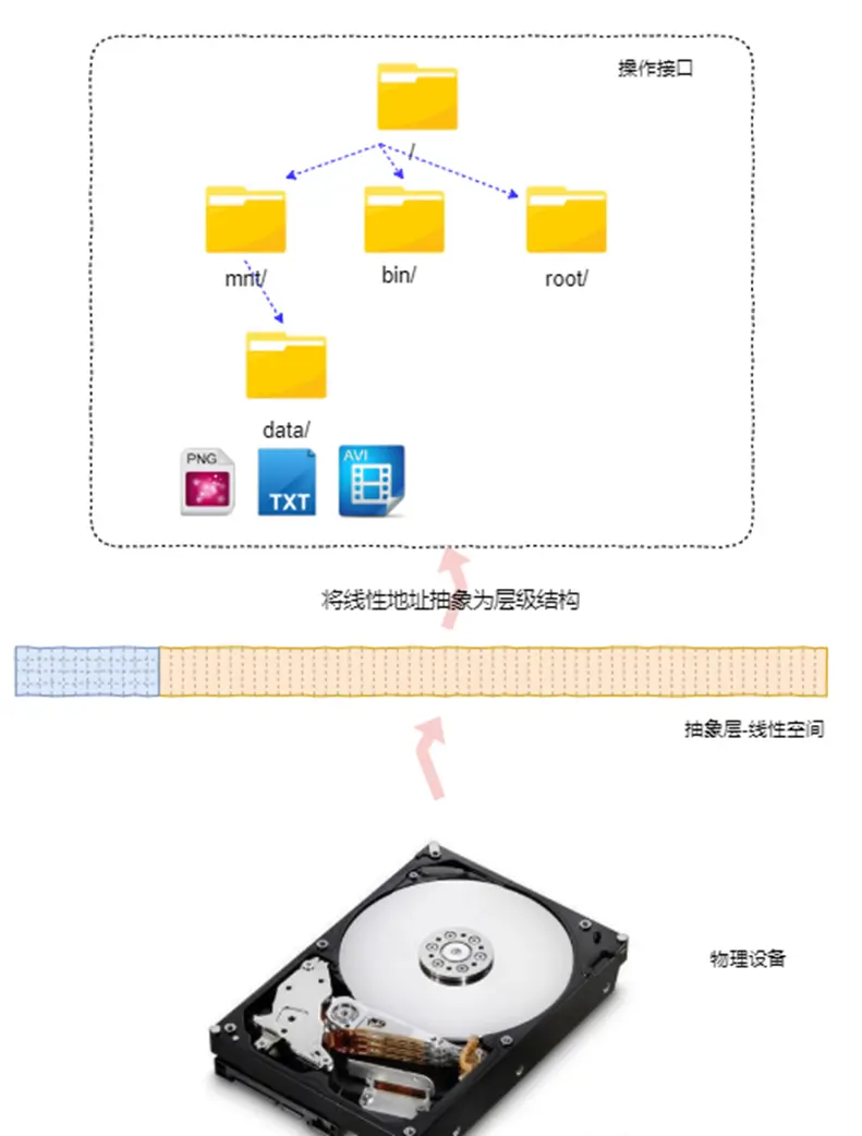 基于Fuse的最简单的文件系统_c++