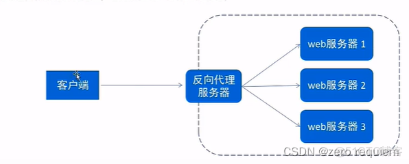 本地可以调用nginx静态文件服务器不行 nginx 静态资源访问控制_代理服务器_02