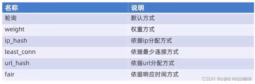 本地可以调用nginx静态文件服务器不行 nginx 静态资源访问控制_服务器_05