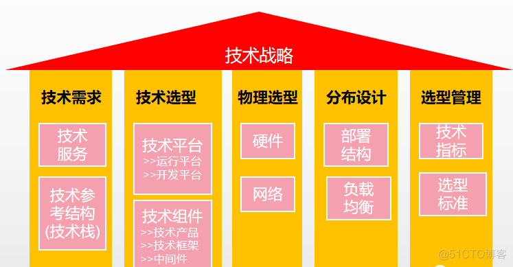 企业架构全景图与数据架构设计_云原生_10