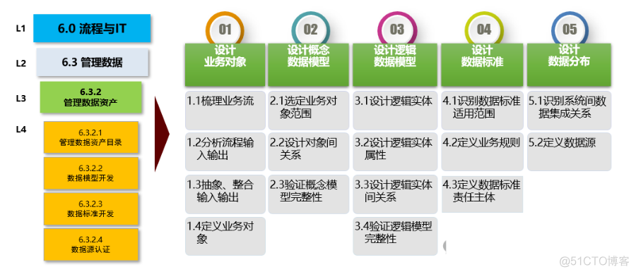 企业架构全景图与数据架构设计_云原生_13