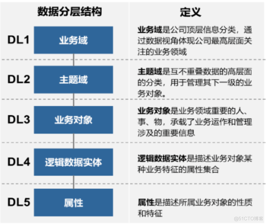 企业架构全景图与数据架构设计_云原生_15