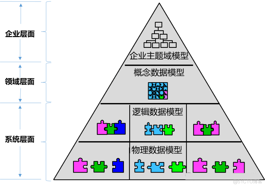 企业架构全景图与数据架构设计_云原生_16