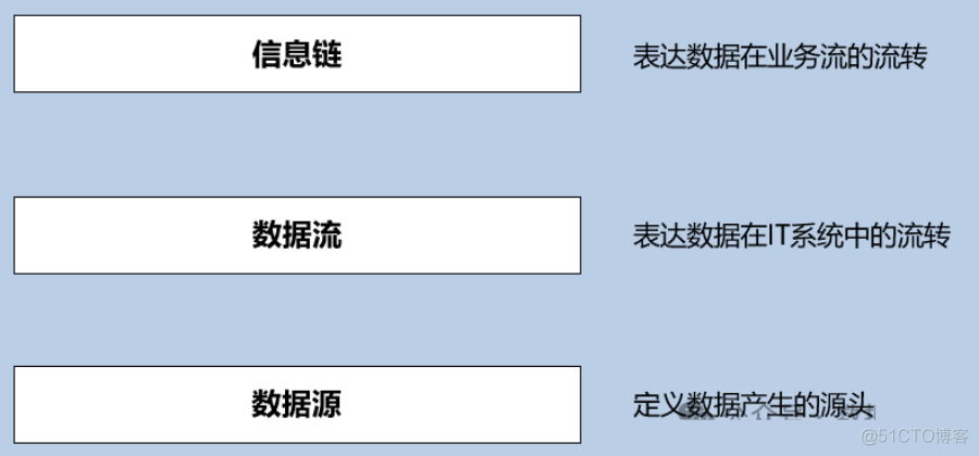 企业架构全景图与数据架构设计_分布式_17