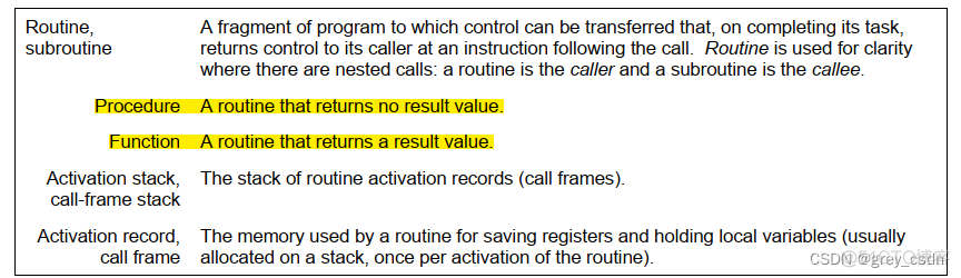 1900_野火FreeRTOS教程阅读补充材料_AAPCS_RTOS_03