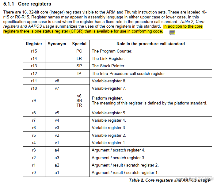 1900_野火FreeRTOS教程阅读补充材料_AAPCS_寄存器_11