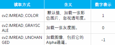 opencv filestorage 保存相机矩阵 opencv存储的图片格式_计算机视觉