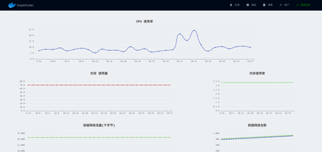 1.4k star，一个好用的 Docker 控制面板，操作简单、功能强大！_docker_08