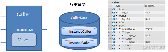 PLC_博图系列☞多重实例_博图_02