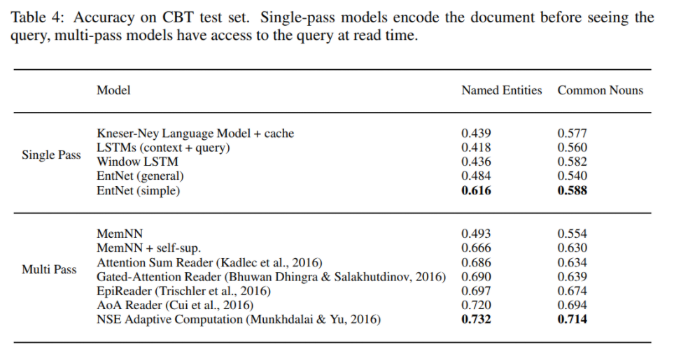 Memory Networks memory networks 回归_数据集_02