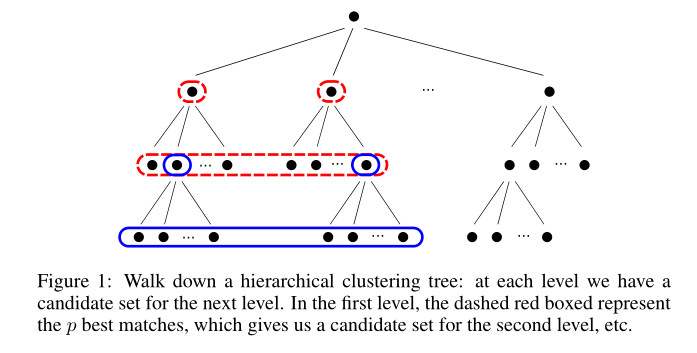 Memory Networks memory networks 回归_Memory Networks_06