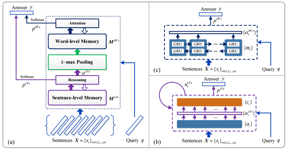 Memory Networks memory networks 回归_数据集_08