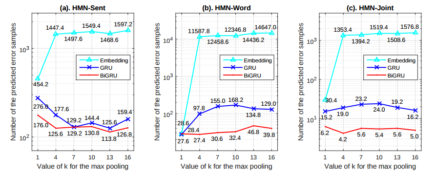 Memory Networks memory networks 回归_寻址_10