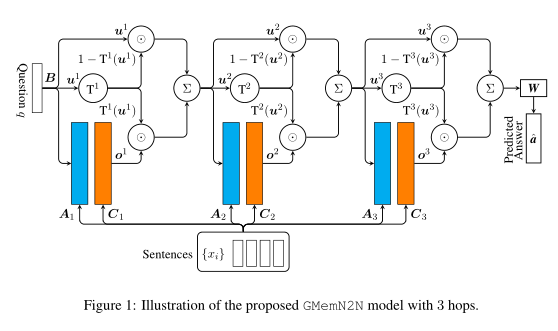 Memory Networks memory networks 回归_数据集_15