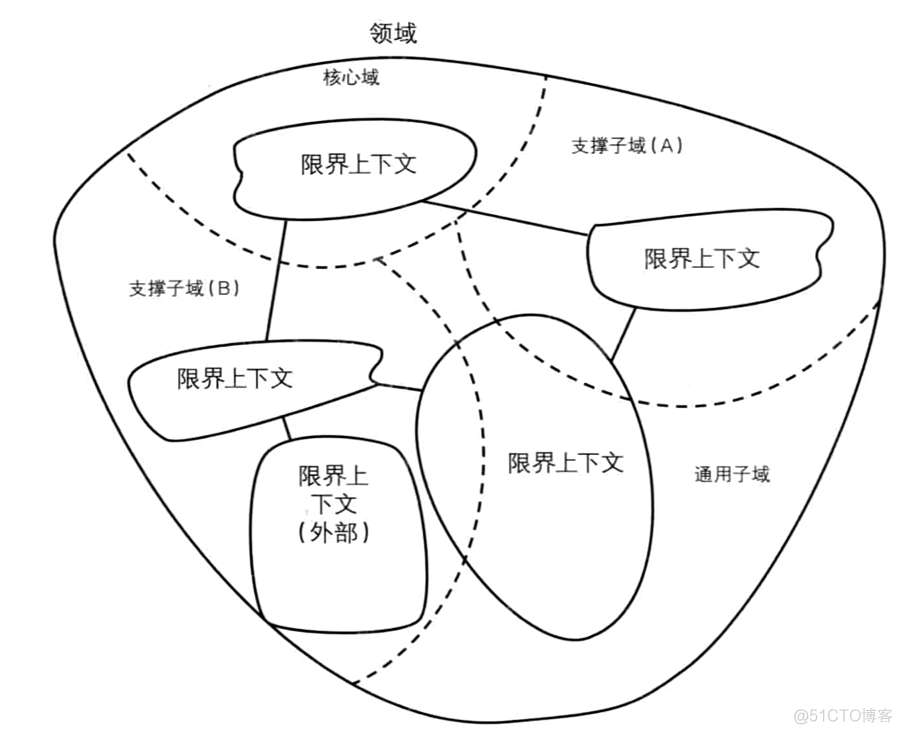 领域驱动设计（DDD）详解：微服务拆分神器_值对象_02