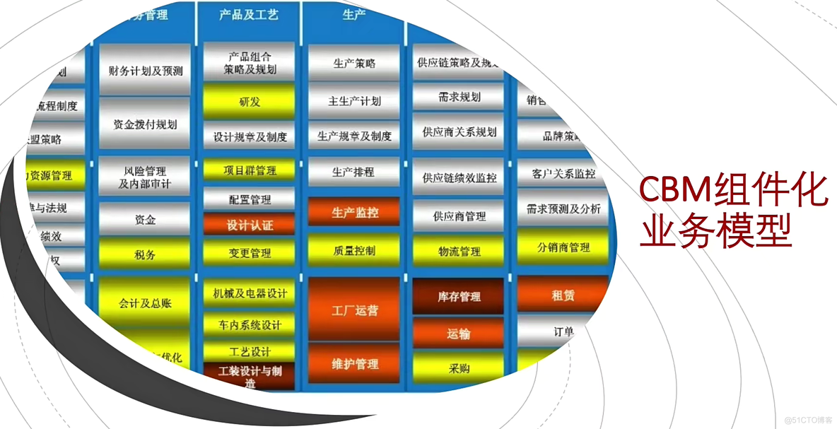 领域驱动设计（DDD）详解：微服务拆分神器_领域模型_06