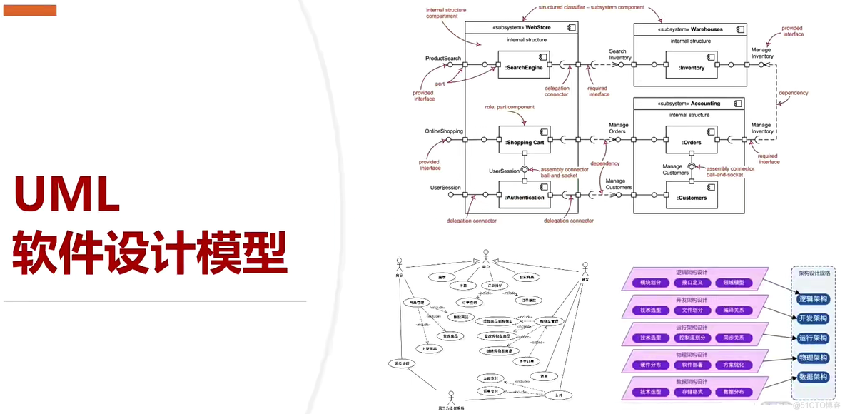 领域驱动设计（DDD）详解：微服务拆分神器_领域模型_08