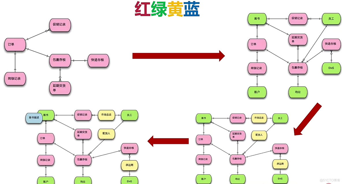 领域驱动设计（DDD）详解：微服务拆分神器_微服务_09