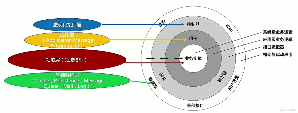 领域驱动设计（DDD）详解：微服务拆分神器_架构_12