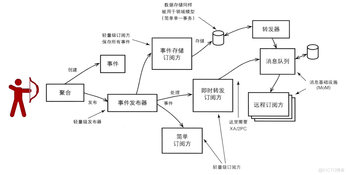 领域驱动设计（DDD）详解：微服务拆分神器_值对象_14