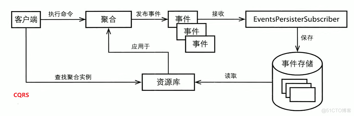 领域驱动设计（DDD）详解：微服务拆分神器_微服务_25