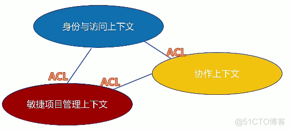 领域驱动设计（DDD）详解：微服务拆分神器_数据_28