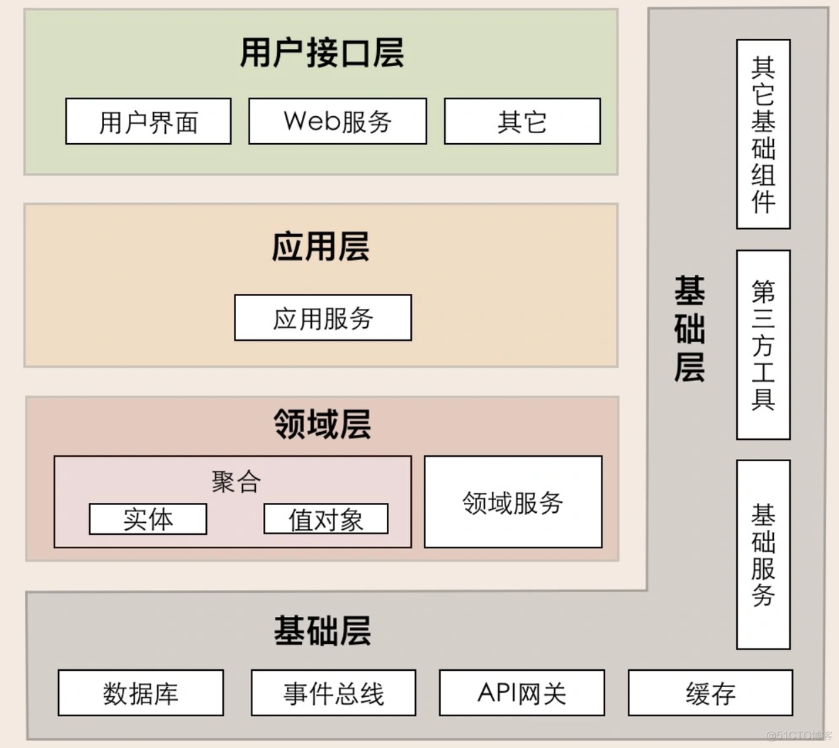 领域驱动设计（DDD）详解：微服务拆分神器_微服务_56