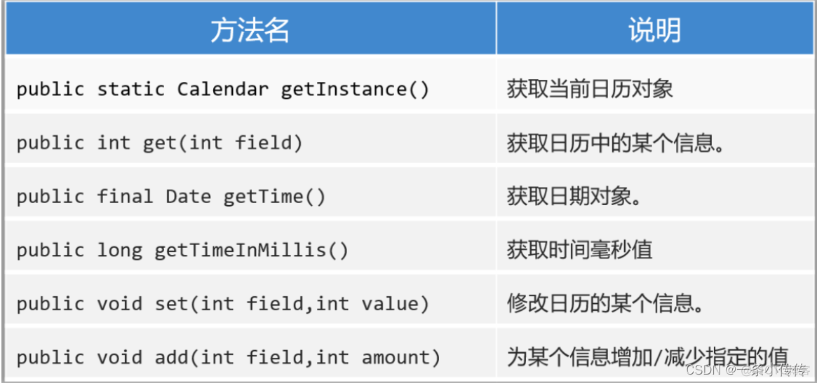 day04-API(内部类、API高级、lambda)（笔记）_数组_04