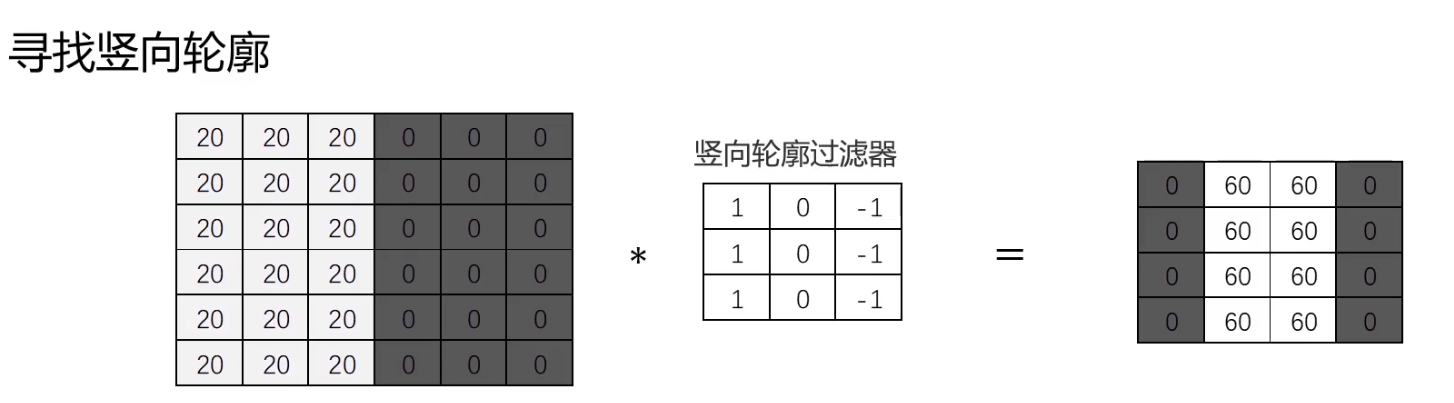 深度学习-卷积神经网络_深度学习_03