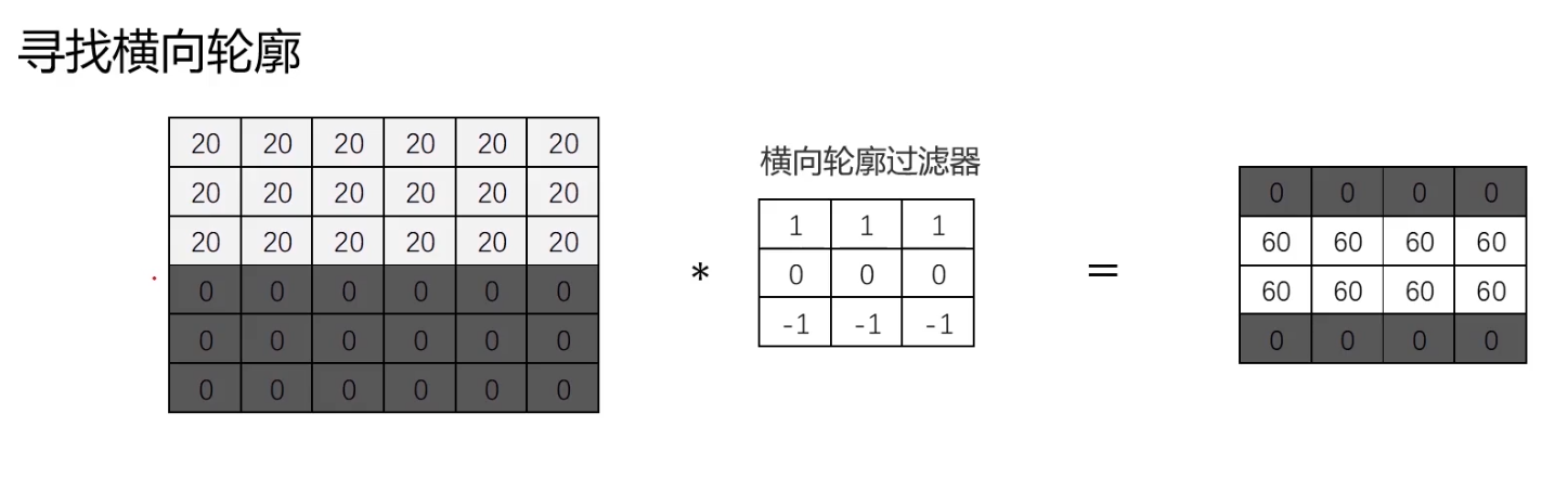 深度学习-卷积神经网络_卷积_04