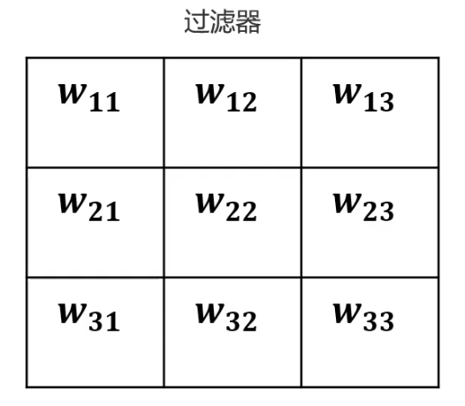 深度学习-卷积神经网络_卷积_05